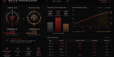 Building a Rank Forecast from Match Events