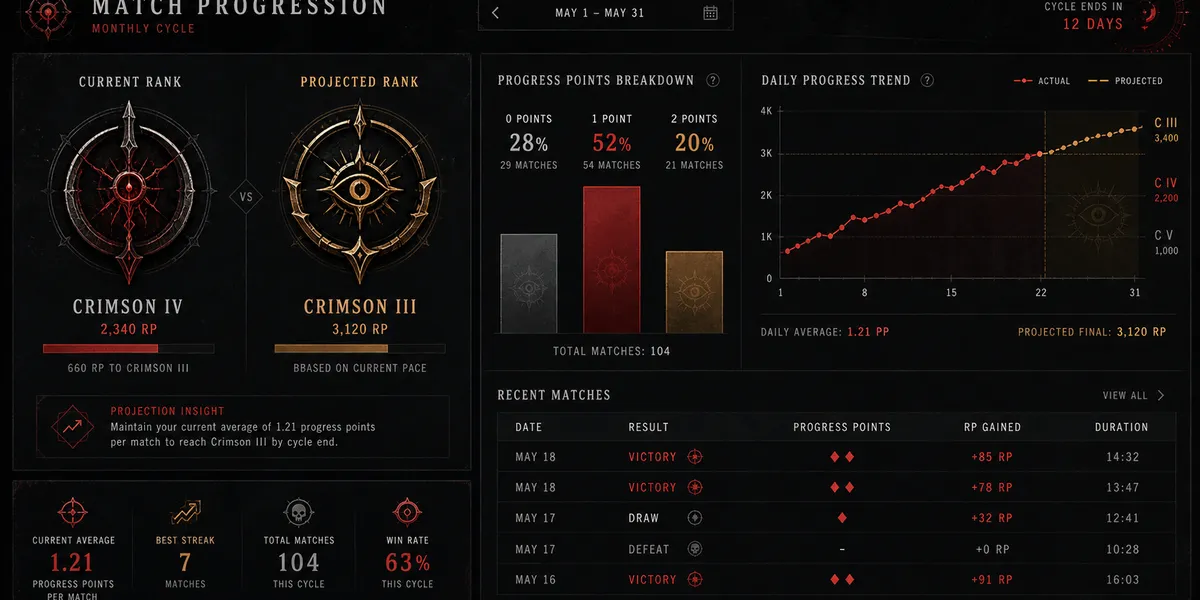 DbD Pip Tracker